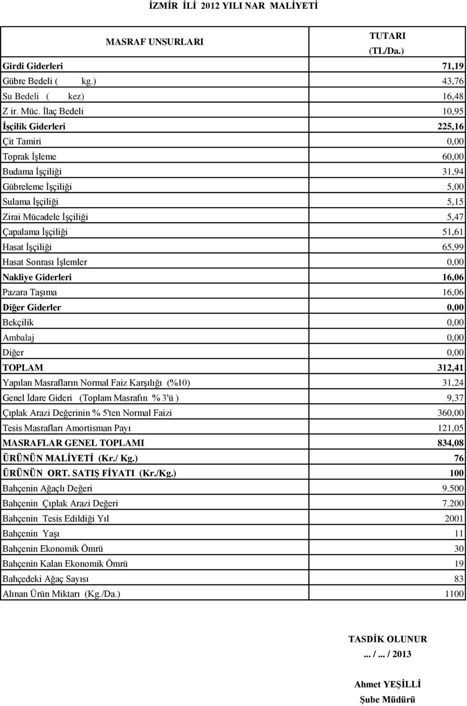 Hasat İşçiliği 65,99 Hasat Sonrası İşlemler 0,00 Nakliye Giderleri 16,06 Pazara Taşıma 16,06 Diğer Giderler 0,00 Bekçilik 0,00 Ambalaj 0,00 Diğer 0,00 TOPLAM 312,41 Yapılan Masrafların Normal Faiz