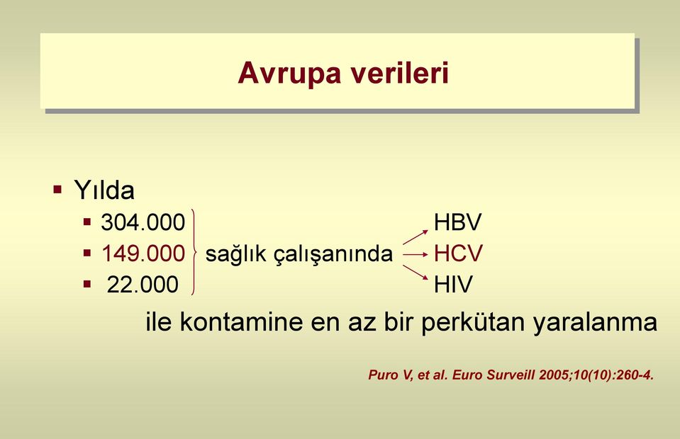 000 HBV HCV HIV ile kontamine en az bir