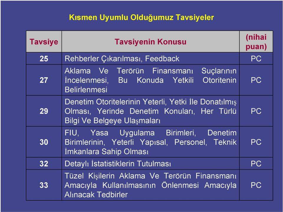 Ulaşmaları FIU, Yasa Uygulama Birimleri, Denetim Birimlerinin, Yeterli Yapısal, Personel, Teknik İmkanlara Sahip Olması 32 Detaylı İstatistiklerin