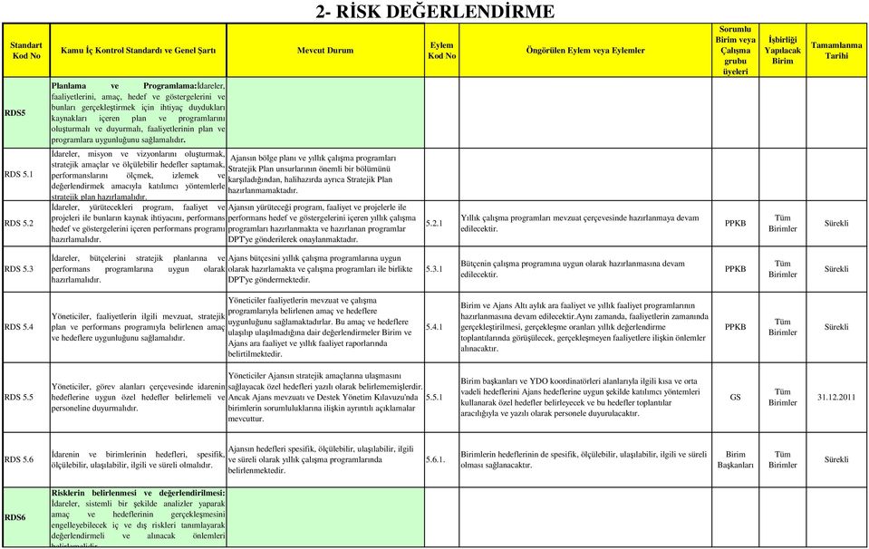 oluşturmalı ve duyurmalı, faaliyetlerinin plan ve programlara uygunluğunu sağlamalıdır. RDS 5.1 RDS 5.