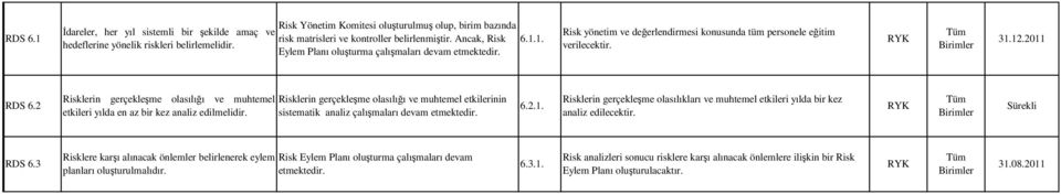 2 Risklerin gerçekleşme olasılığı ve muhtemel etkileri yılda en az bir kez analiz edilmelidir. Risklerin gerçekleşme olasılığı ve muhtemel etkilerinin sistematik analiz çalışmaları devam etmektedir.