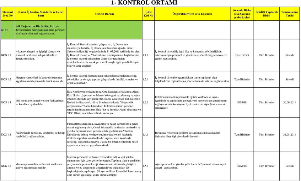 1 İç kontrol sistemi ve işleyişi yönetici ve personel tarafından sahiplenilmeli ve desteklenmelidir.