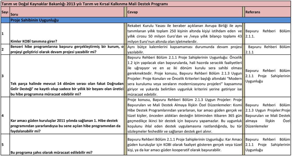 Tek parça halinde mevcut 14 dönüm serası olan fakat Doğrudan Gelir Desteği ne kayıtlı olup sadece bir yıllık bir beyanı olan üretici bu hibe programına müracaat edebilir mi?