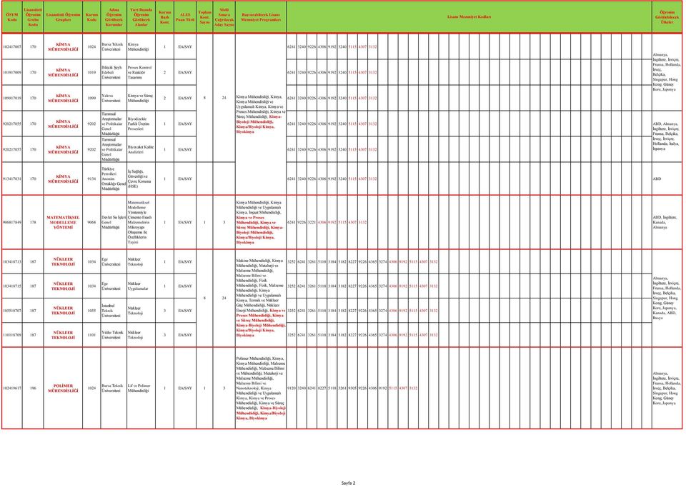 Biyomühendislik, Kimya, Kimya,, Kimya Kimya, Kimya 5 15 Proses, Kimya Süreç, Bilimi Kimya-, Uygulamalı Kimya, Metalurji Kimya 1 Nanoteknoloji, Biyoloji, Biyomedikal Cihaz Kimya/Biyoloji si, Kimya,