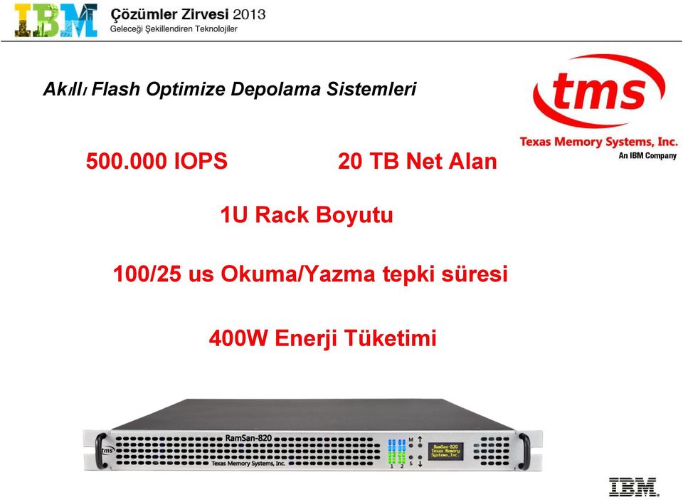 000 IOPS 20 TB Net Alan 1U Rack