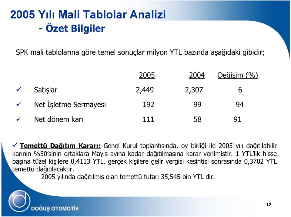 2005 yılı dağıtılabilir karının %50 sinin ortaklara Mayıs ayına kadar dağıtılmasına karar verilmiştir.