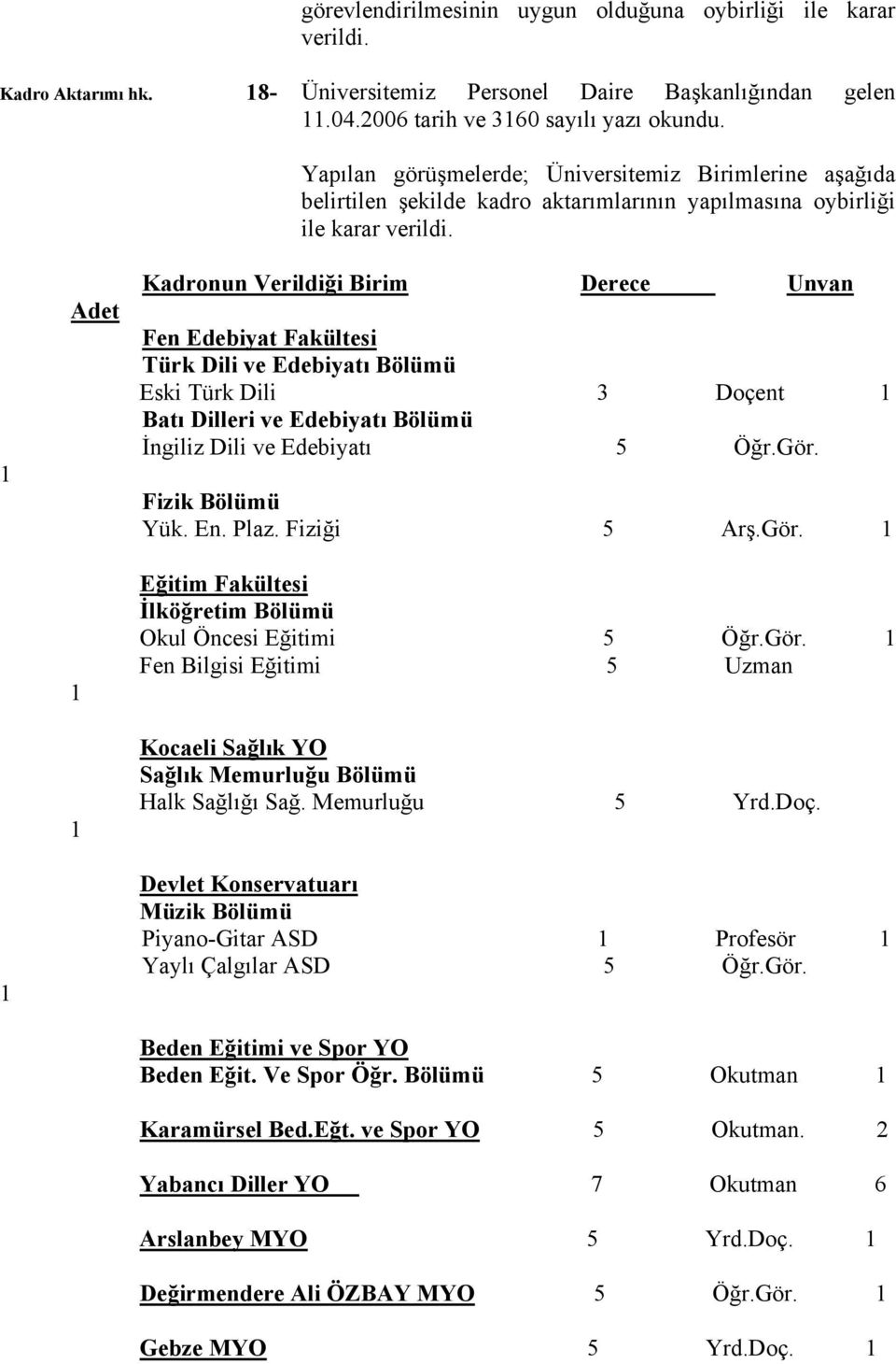 Adet Kadronun Verildiği Birim Derece Unvan Fen Edebiyat Fakültesi Türk Dili ve Edebiyatı Bölümü Eski Türk Dili 3 Doçent Batı Dilleri ve Edebiyatı Bölümü İngiliz Dili ve Edebiyatı 5 Öğr.Gör.