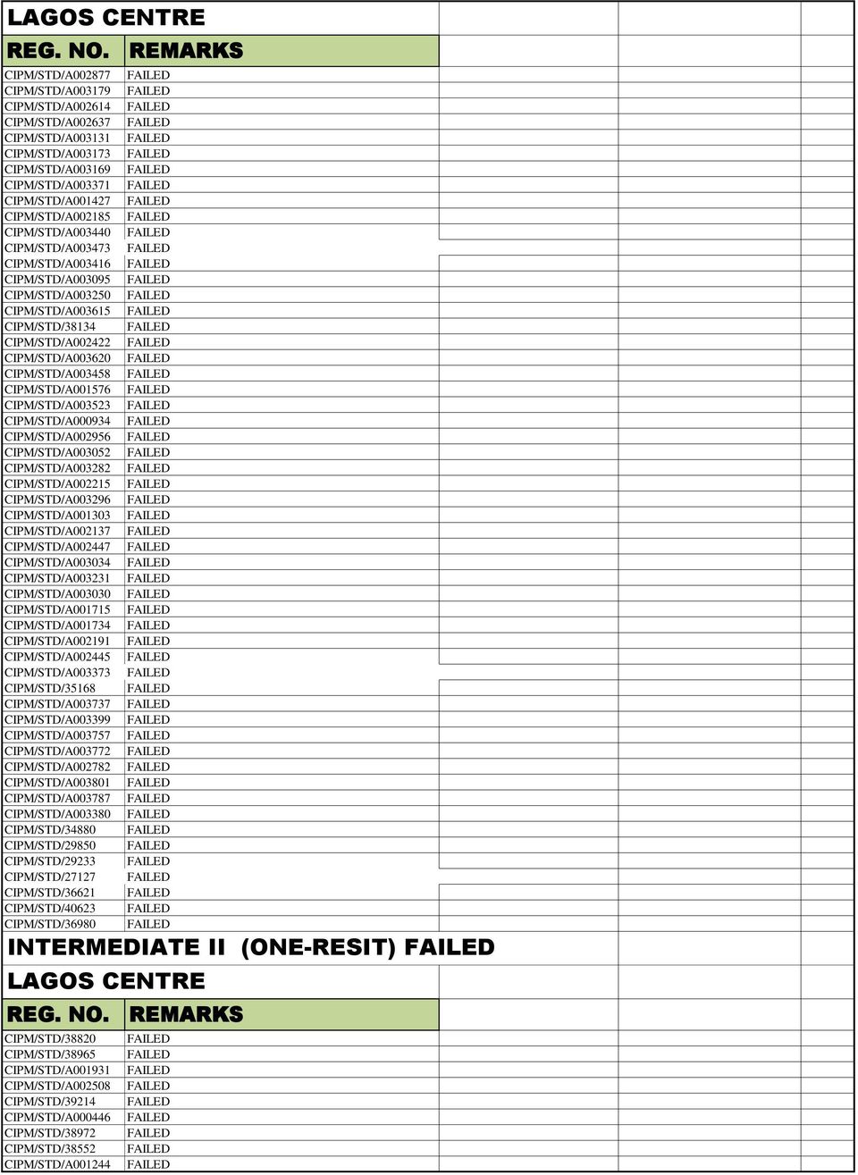 CIPM/STD/A003473 CIPM/STD/A003416 CIPM/STD/A003095 CIPM/STD/A003250 CIPM/STD/A003615 CIPM/STD/38134 CIPM/STD/A002422 CIPM/STD/A003620 CIPM/STD/A003458 CIPM/STD/A001576 CIPM/STD/A003523