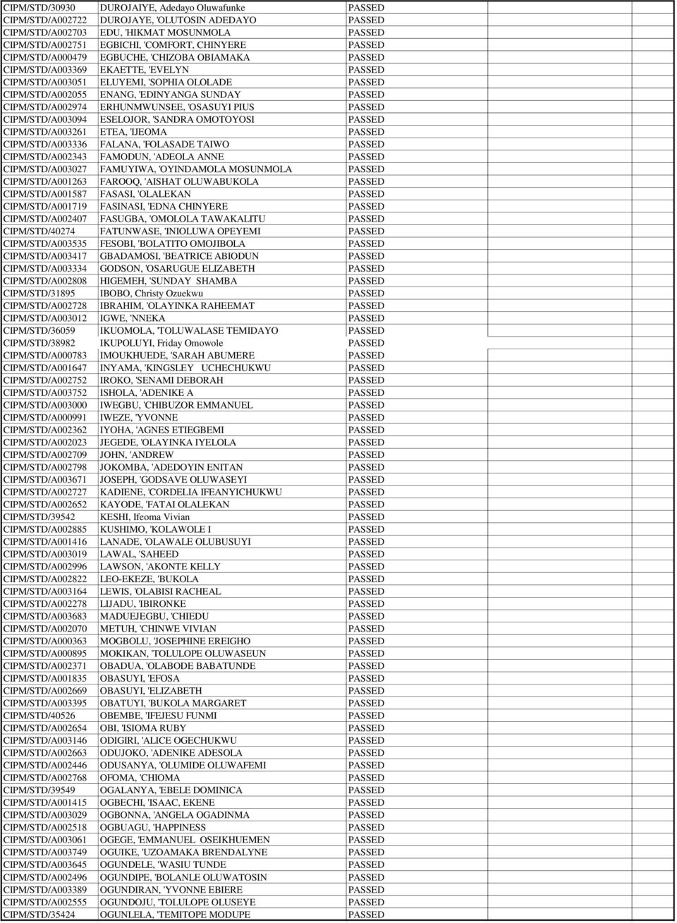 CIPM/STD/A002974 ERHUNMWUNSEE, 'OSASUYI PIUS PASSED CIPM/STD/A003094 ESELOJOR, 'SANDRA OMOTOYOSI PASSED CIPM/STD/A003261 ETEA, 'IJEOMA PASSED CIPM/STD/A003336 FALANA, 'FOLASADE TAIWO PASSED