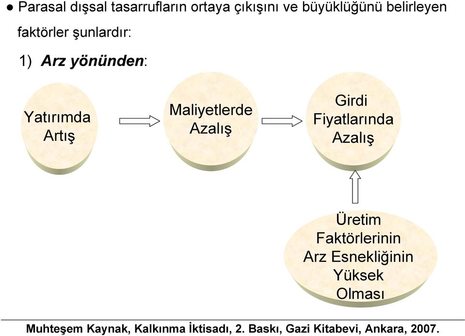 yönünden: Yatırımda Artış Maliyetlerde Azalış Girdi