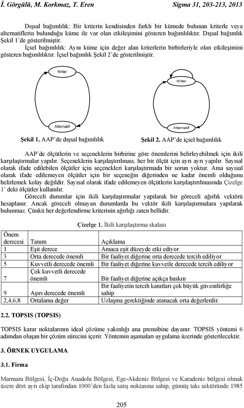 Dışsal bağımlık Şekl 1 de gösterlmştr. İçsel bağımlılık: Aynı küme çn değer alan krterlern brbrleryle olan etkleşmn gösteren bağımlılıktır. İçsel bağımlık Şekl 2 de gösterlmştr. Şekl 1. AAP de dışsal bağımlılık Şekl 2.