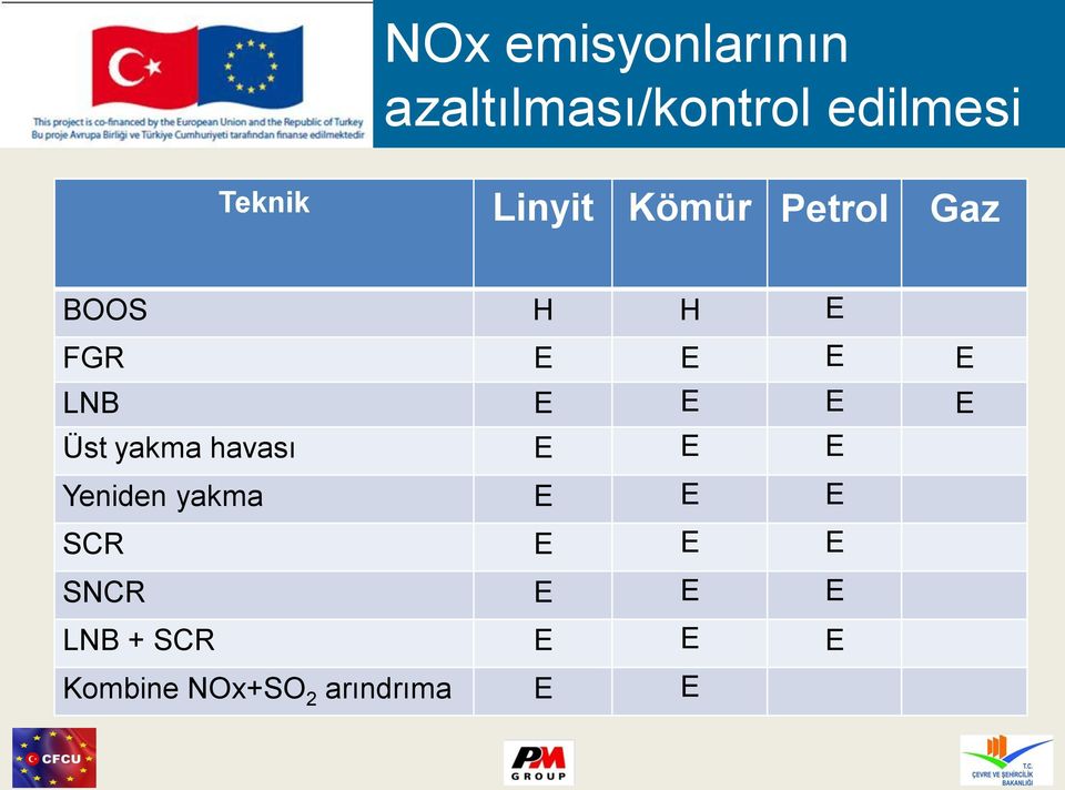 E E Üst yakma havası E E E Yeniden yakma E E E SCR E E