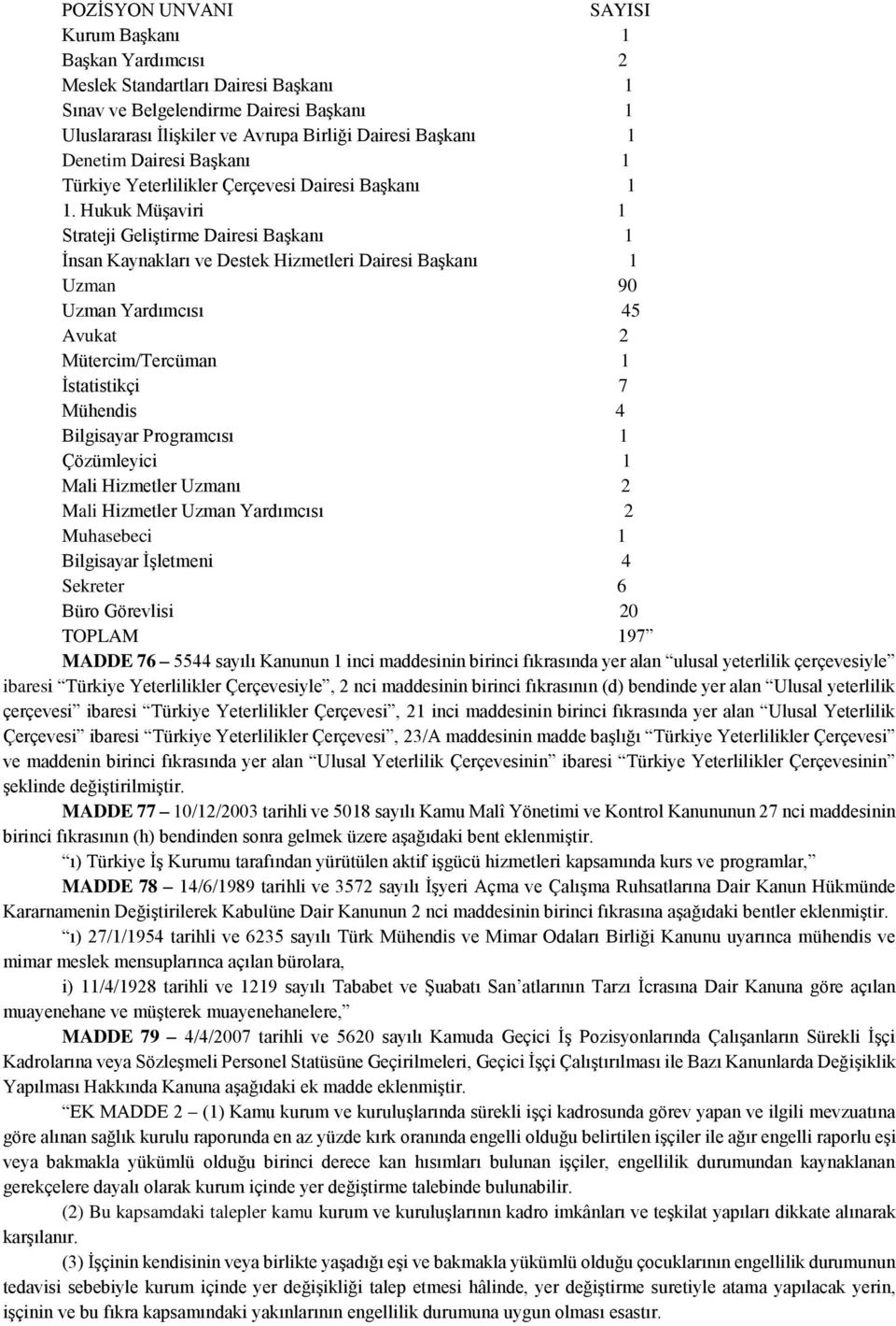Hukuk Müşaviri 1 Strateji Geliştirme Dairesi Başkanı 1 İnsan Kaynakları ve Destek Hizmetleri Dairesi Başkanı 1 Uzman 90 Uzman Yardımcısı 45 Avukat 2 Mütercim/Tercüman 1 İstatistikçi 7 Mühendis 4