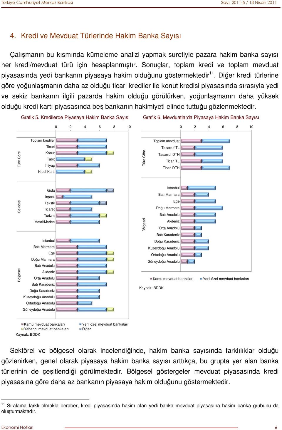 Diğer kredi türlerine göre yoğunlaşmanın daha az olduğu ticari krediler ile konut kredisi piyasasında sırasıyla yedi ve sekiz bankanın ilgili pazarda hakim olduğu görülürken, yoğunlaşmanın daha