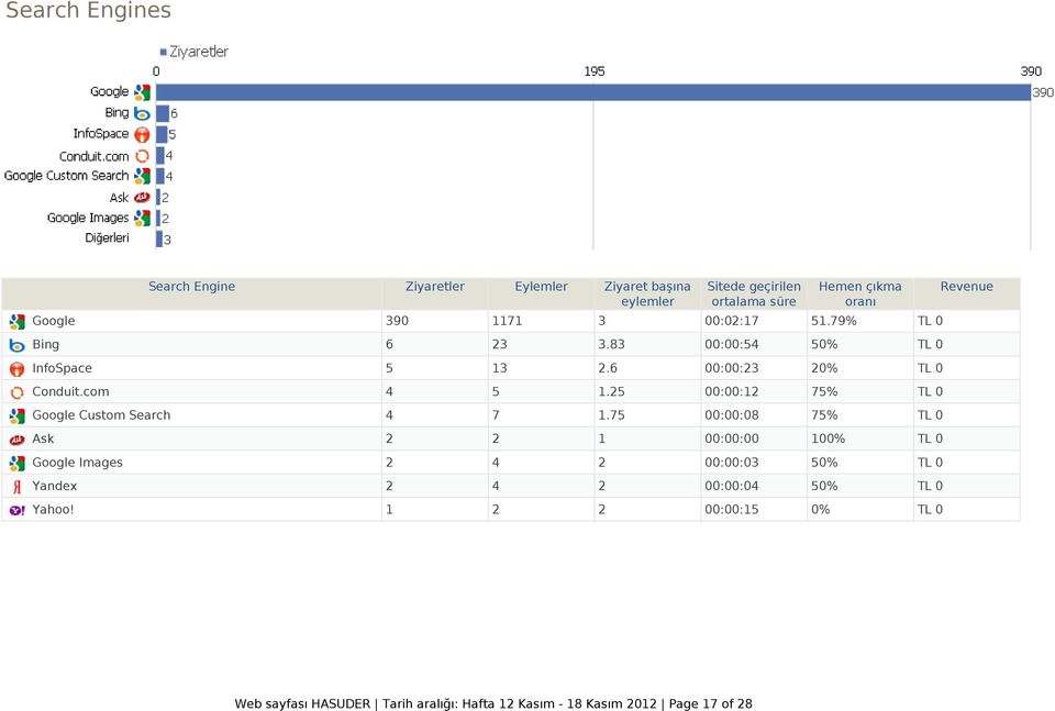 25 00:00:12 75% TL 0 Google Custom Search 4 7 1.