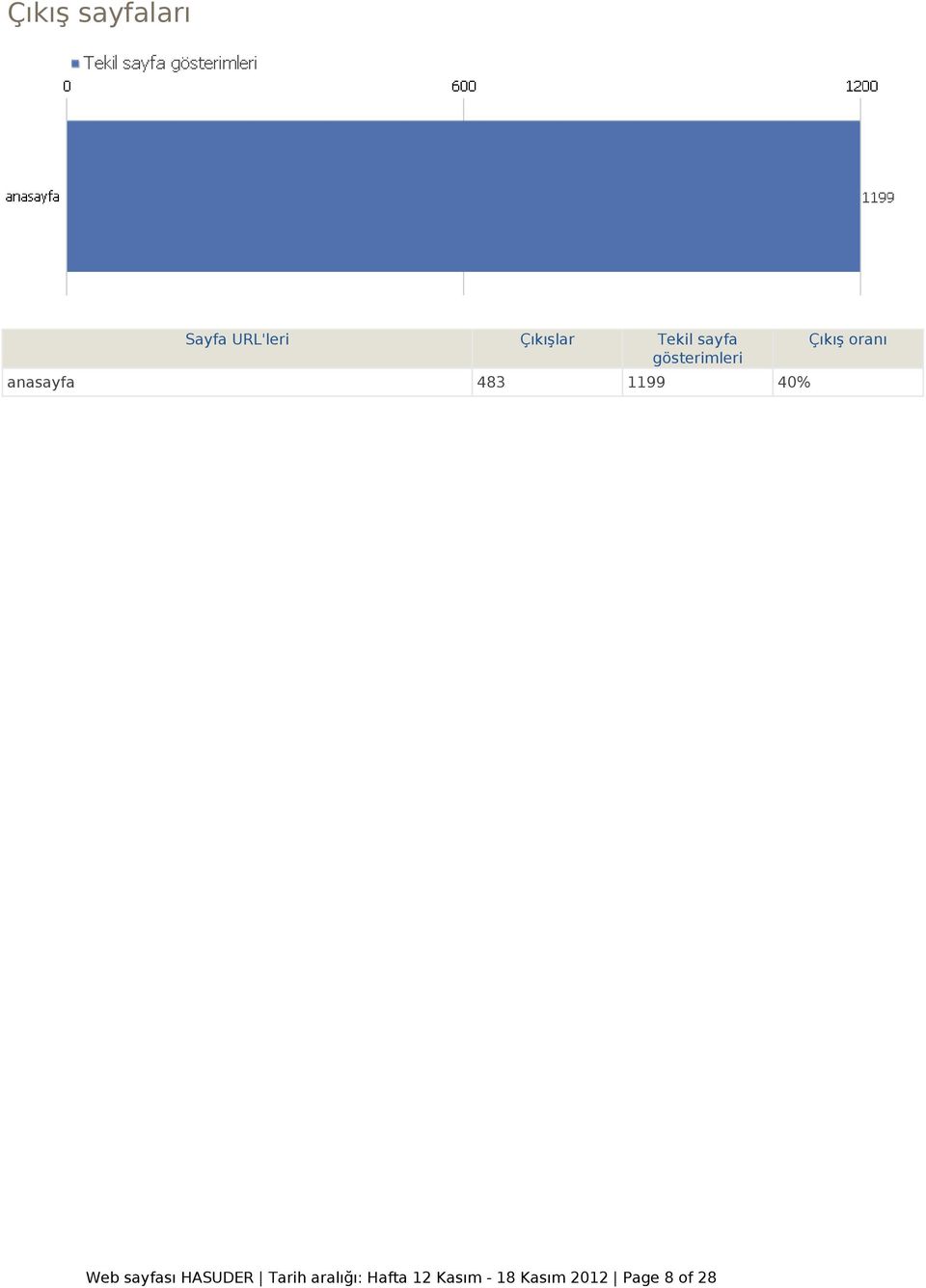 anasayfa 483 1199 40% Çıkış oranı Web sayfası