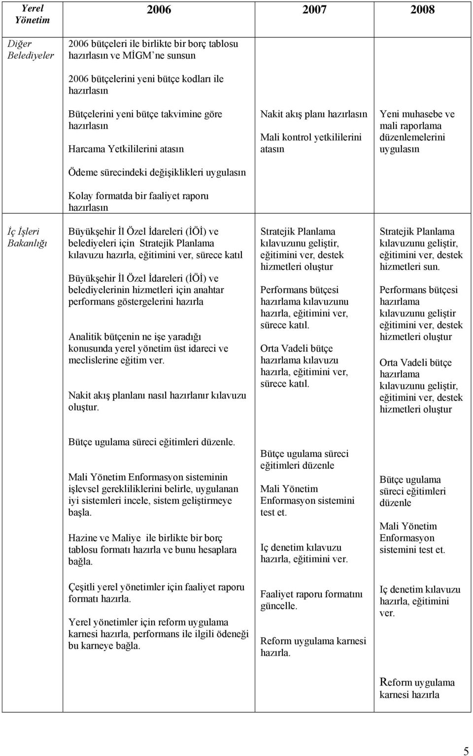 işe yaradığı konusunda yerel yönetim üst idareci ve meclislerine eğitim ver. Nakit akış planlanı nasıl hazırlanır kılavuzu oluştur.