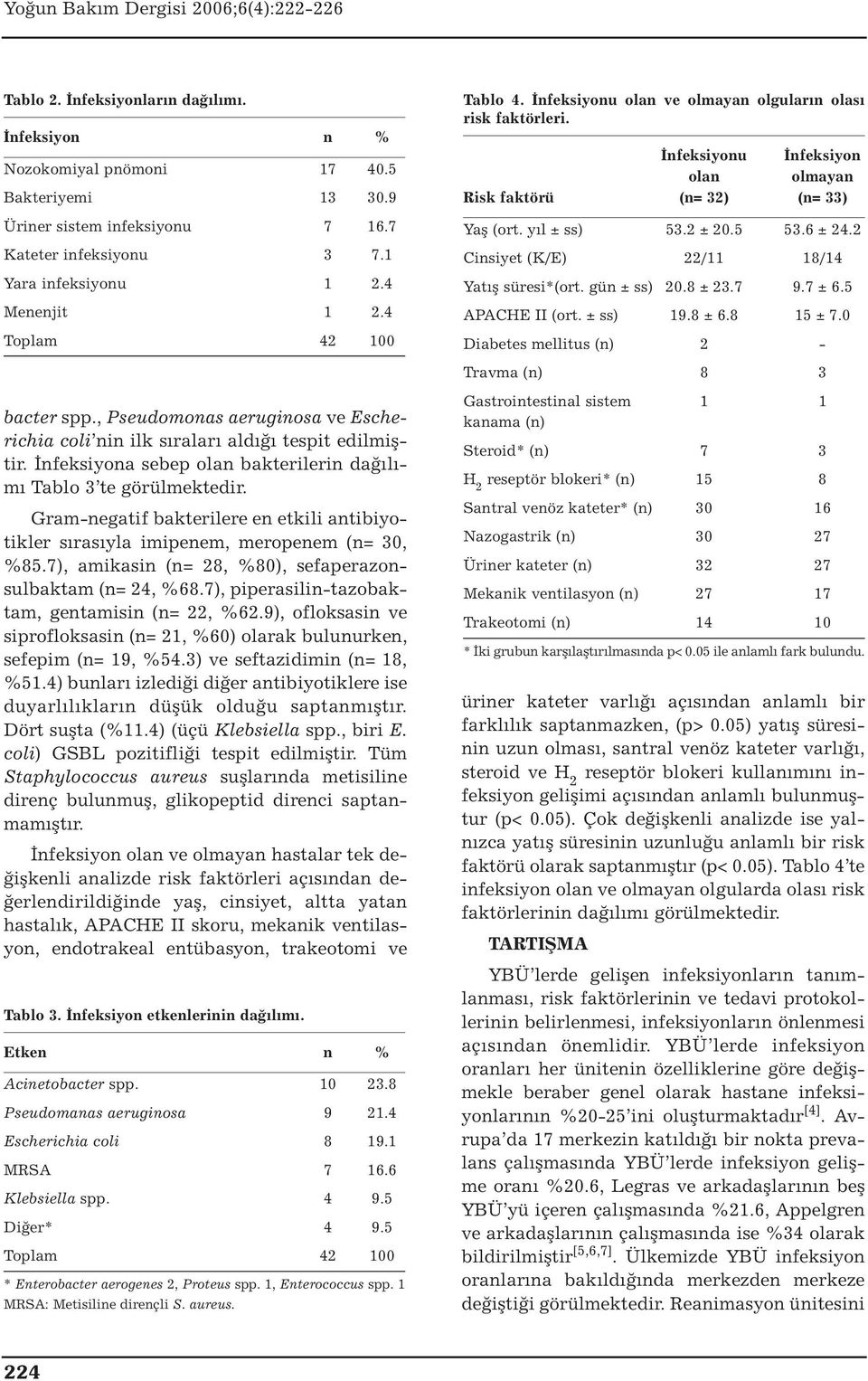 Gram-negatif bakterilere en etkili antibiyotikler sırasıyla imipenem, meropenem (n= 30, %85.7), amikasin (n= 28, %80), sefaperazonsulbaktam (n= 24, %68.