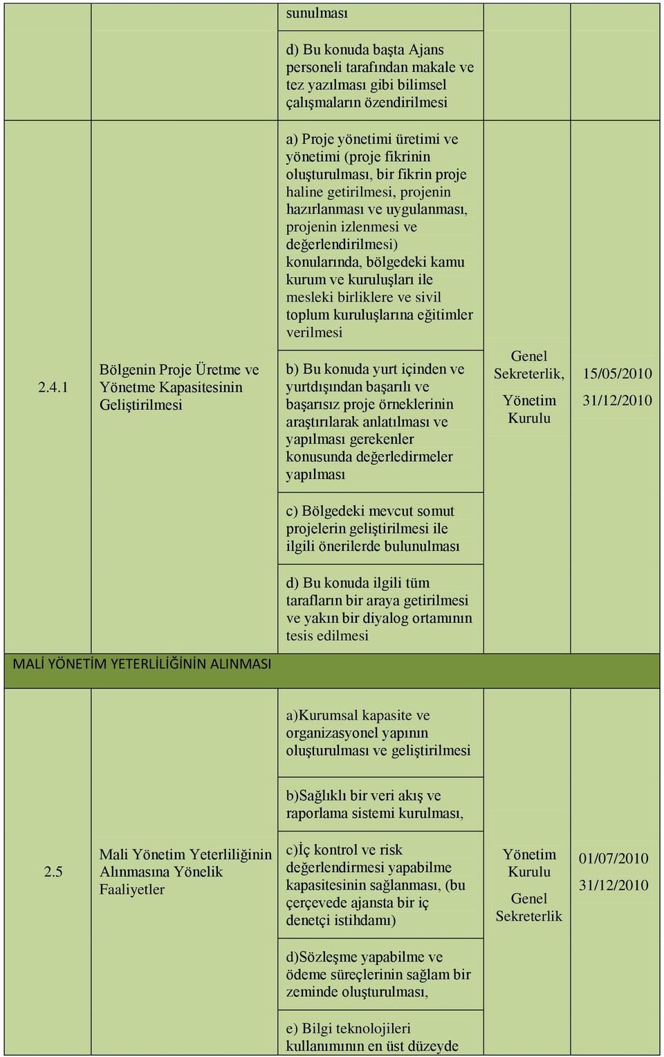 kuruluşlarına eğitimler verilmesi 2.4.