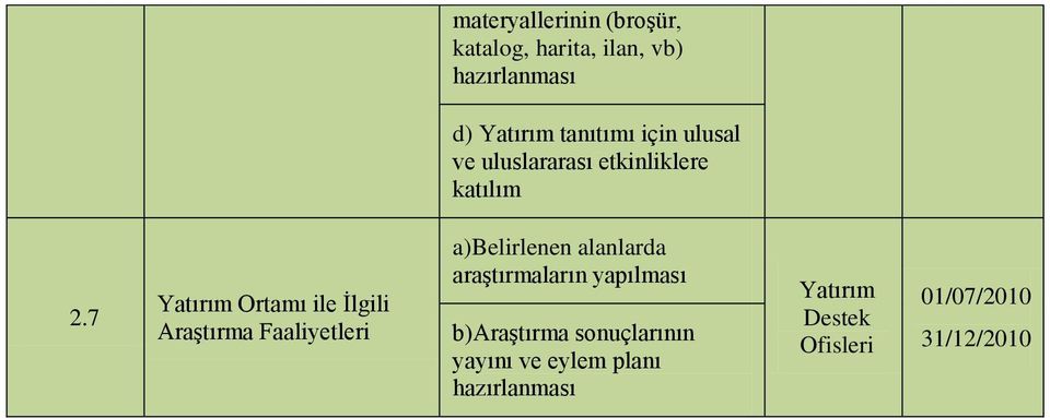 7 Yatırım Ortamı ile İlgili Araştırma Faaliyetleri a)belirlenen alanlarda