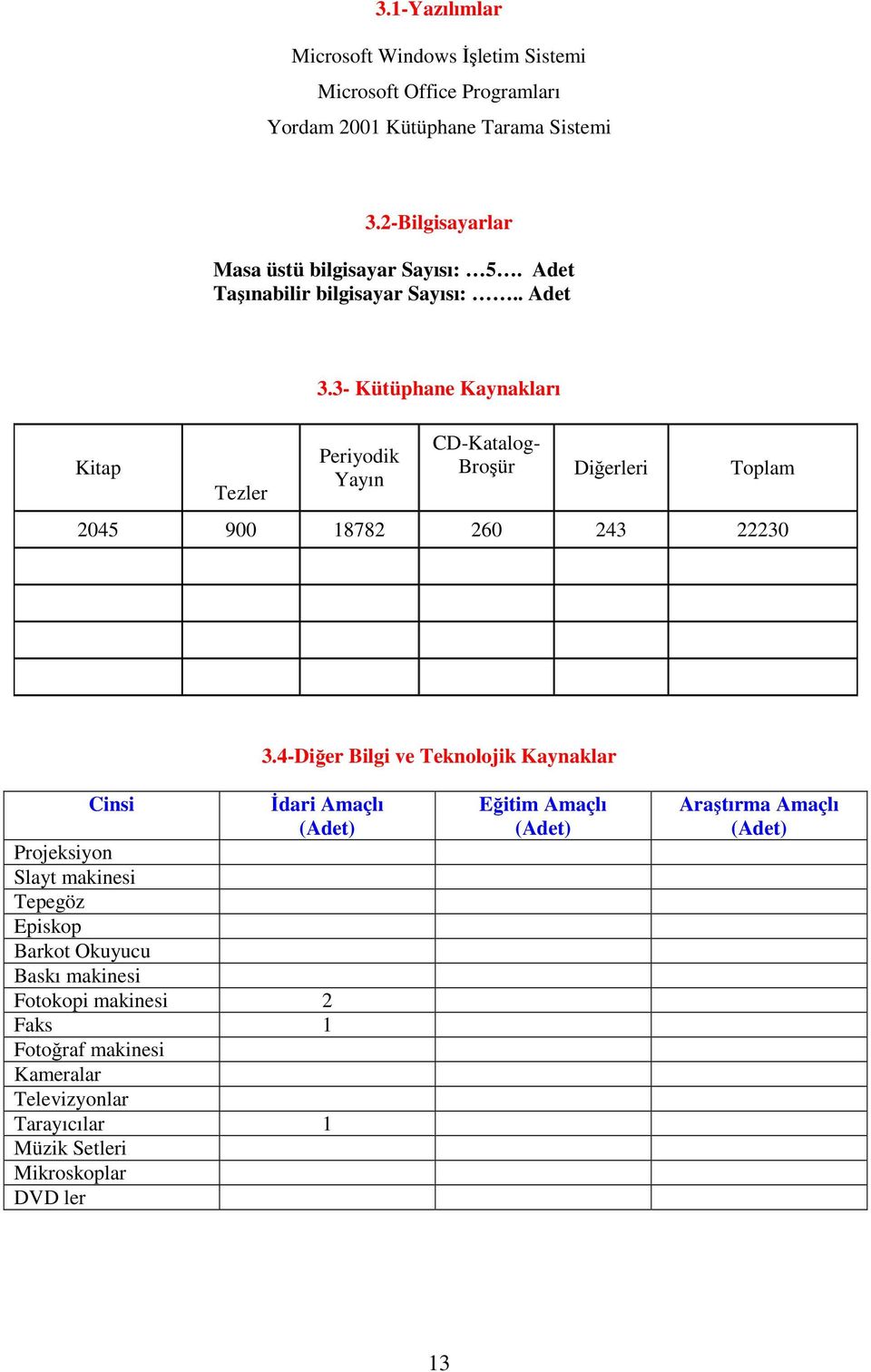 3- Kütüphane Kaynakları Periyodik Yayın CD-Katalog- Broşür Diğerleri Toplam 2045 900 18782 260 243 22230 3.