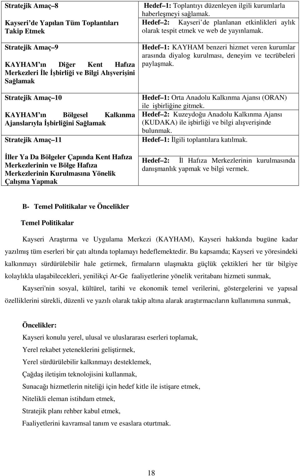 Toplantıyı düzenleyen ilgili kurumlarla haberleşmeyi sağlamak. Hedef 2: Kayseri de planlanan etkinlikleri aylık olarak tespit etmek ve web de yayınlamak.