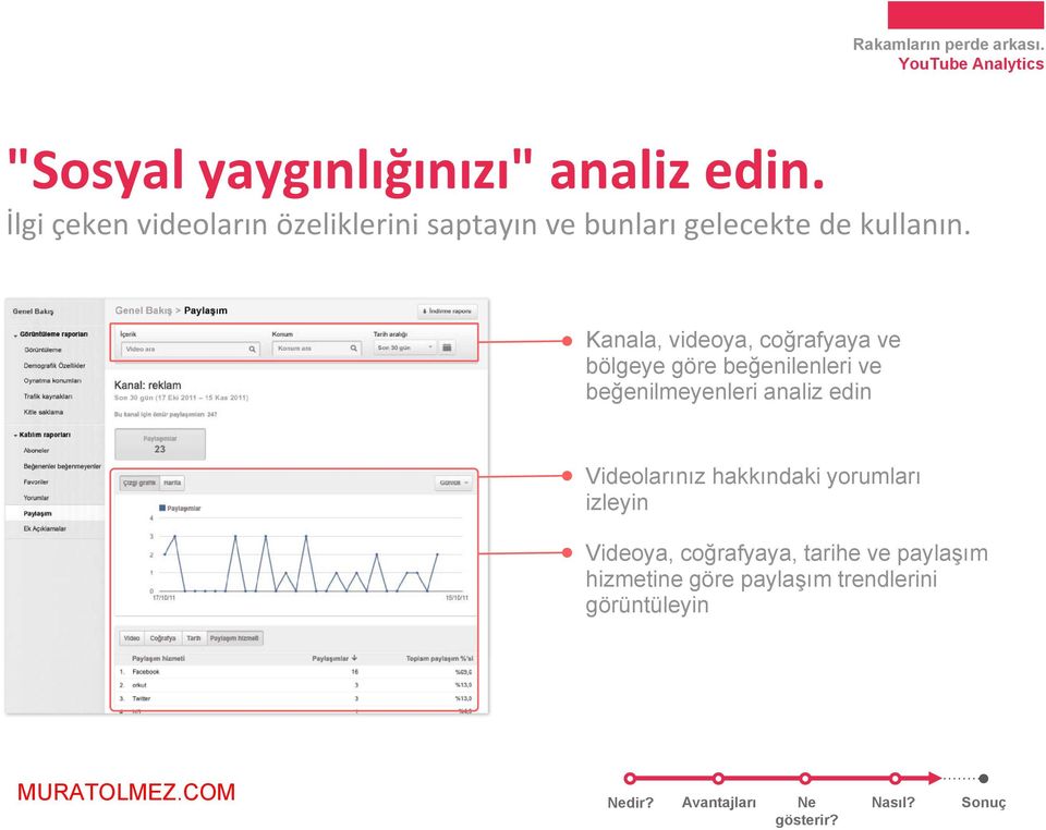 Kanala, videoya, coğrafyaya ve bölgeye göre beğenilenleri ve beğenilmeyenleri