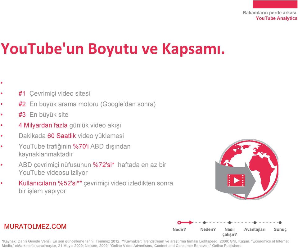 ABD dışından kaynaklanmaktadır ABD çevrimiçi nüfusunun %72'si* haftada en az bir YouTube videosu izliyor Kullanıcıların %52'si** çevrimiçi video izledikten sonra bir işlem yapıyor Nedir?