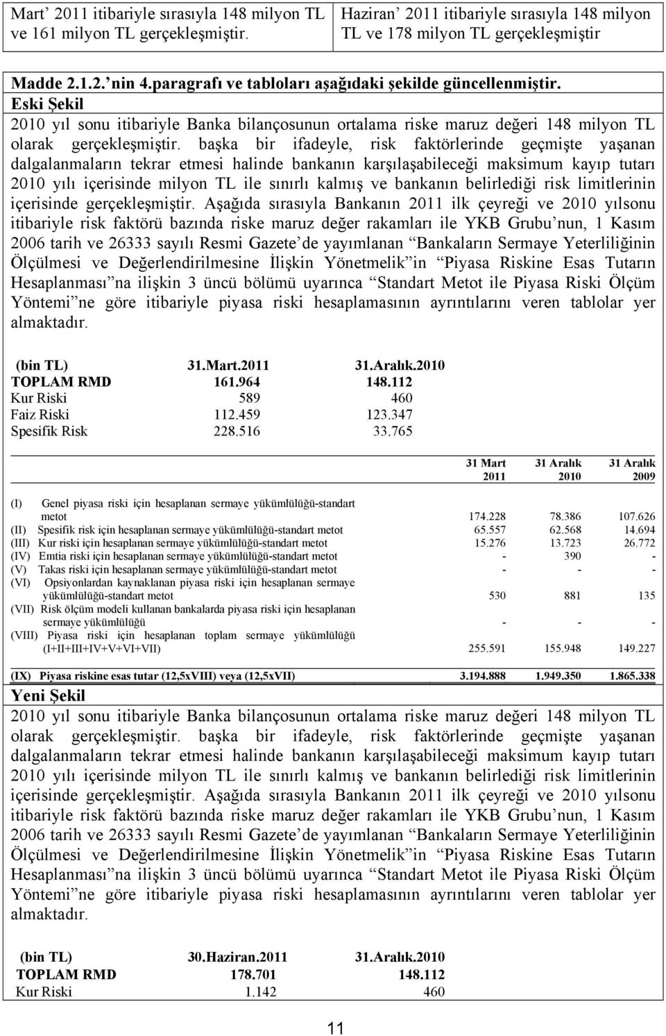 başka bir ifadeyle, risk faktörlerinde geçmişte yaşanan dalgalanmaların tekrar etmesi halinde bankanın karşılaşabileceği maksimum kayıp tutarı 2010 yılı içerisinde milyon TL ile sınırlı kalmış ve