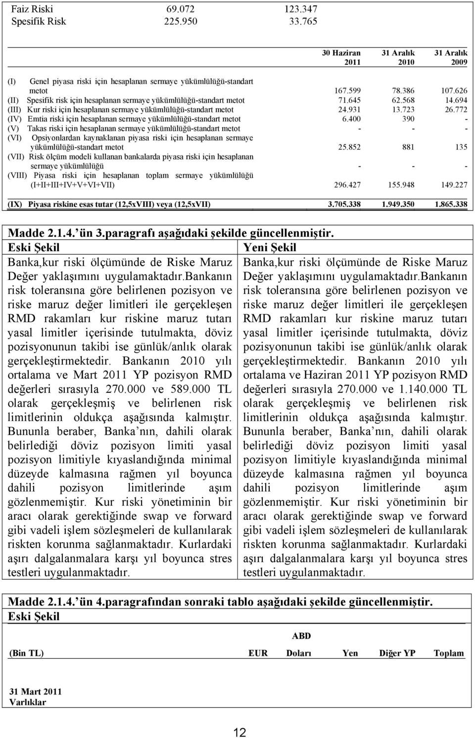 772 (IV) Emtia riski için hesaplanan sermaye yükümlülüğü-standart metot 6.