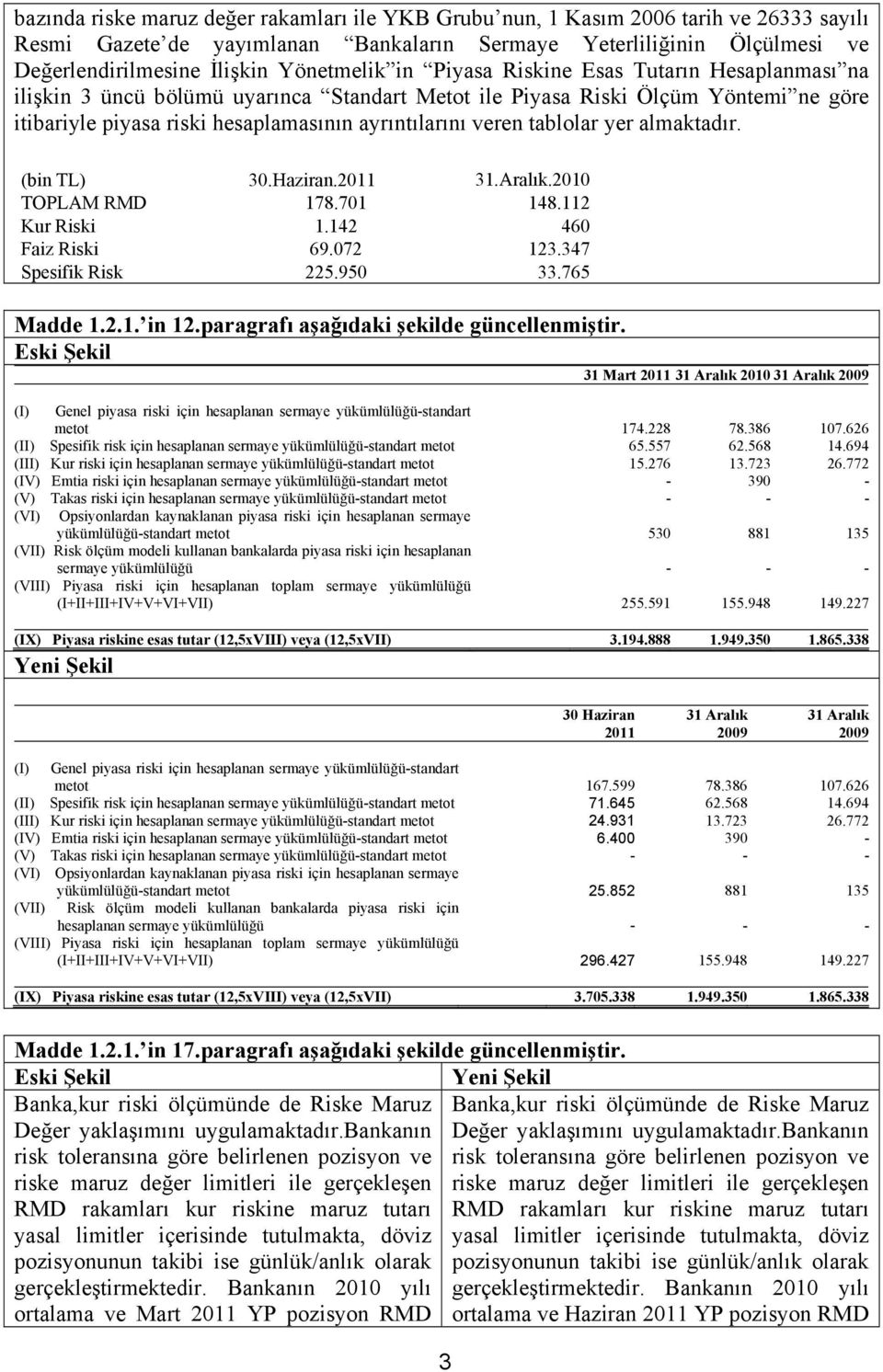 veren tablolar yer almaktadır. (bin TL) 30.Haziran.2011 31.Aralık.2010 TOPLAM RMD 178.701 148.112 Kur Riski 1.142 460 Faiz Riski 69.072 123.347 Spesifik Risk 225.950 33.765 Madde 1.2.1. in 12.