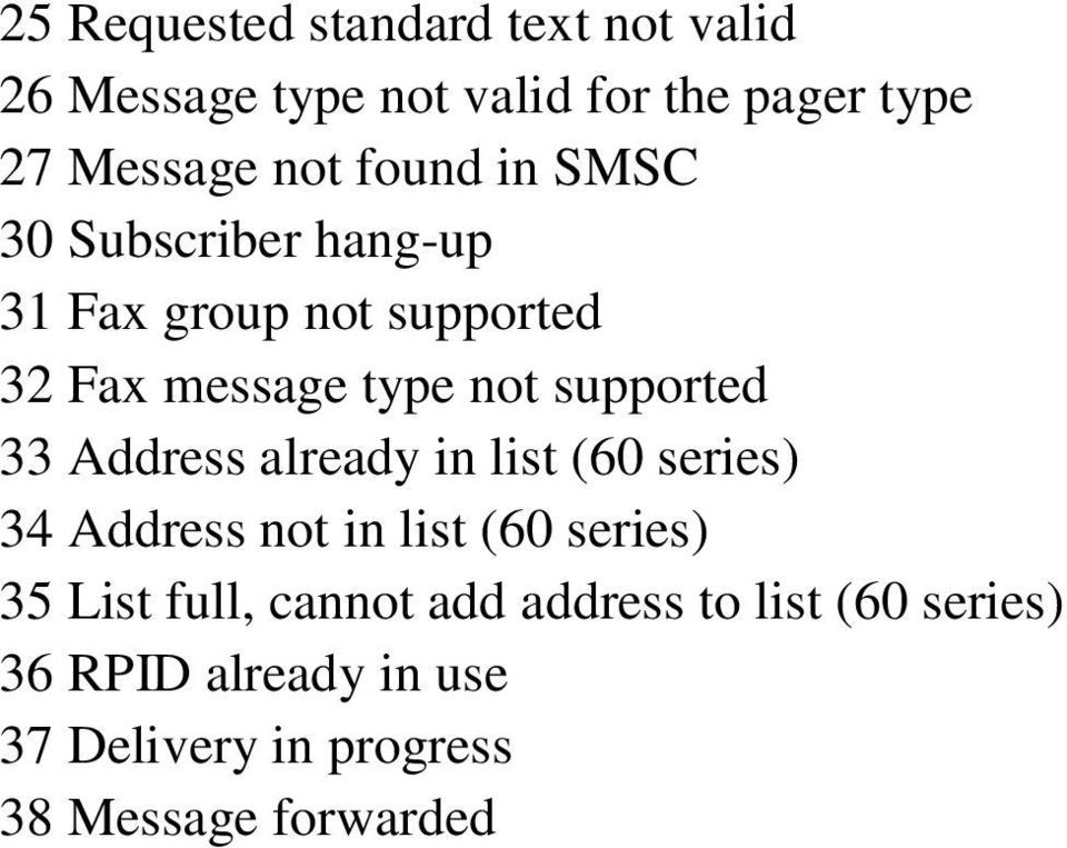 33 Address already in list (60 series) 34 Address not in list (60 series) 35 List full, cannot