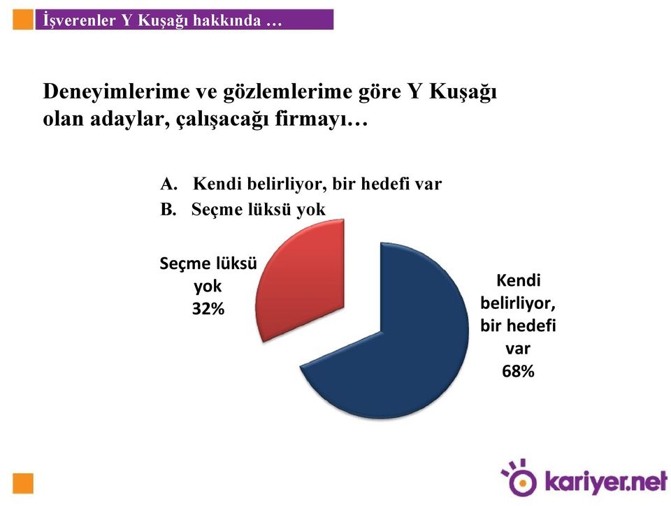 firmayı A. Kendi belirliyor, bir hedefi var B.