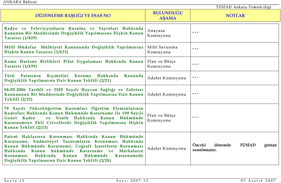 Kanun Teklifi (2/21) 08.05.