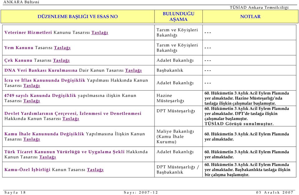 Kanun Adalet Hazine Müsteşarlığı DPT Müsteşarlığı Maliye (Kamu İhale Kurumu) yer almaktadır. Hazine Müsteşarlığı nda taslağa ilişkin çalışmalar başlamıştır. yer almaktadır. DPT de taslağa ilişkin çalışmalar başlamıştır.