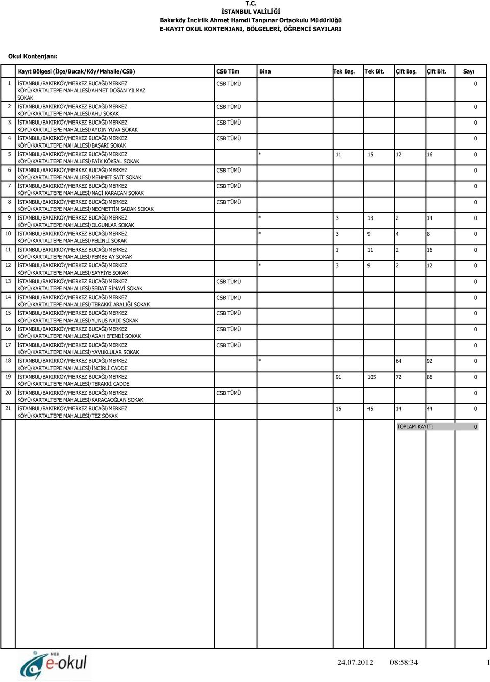 KÖYÜ/KARTALTEPE MAHALLESİ/OLGUNLAR * 3 9 4 8 KÖYÜ/KARTALTEPE MAHALLESİ/PELİNLİ 1 1 11 2 16 KÖYÜ/KARTALTEPE MAHALLESİ/PEMBE AY 1 * 3 9 2 12 KÖYÜ/KARTALTEPE MAHALLESİ/SAYFİYE 1 KÖYÜ/KARTALTEPE