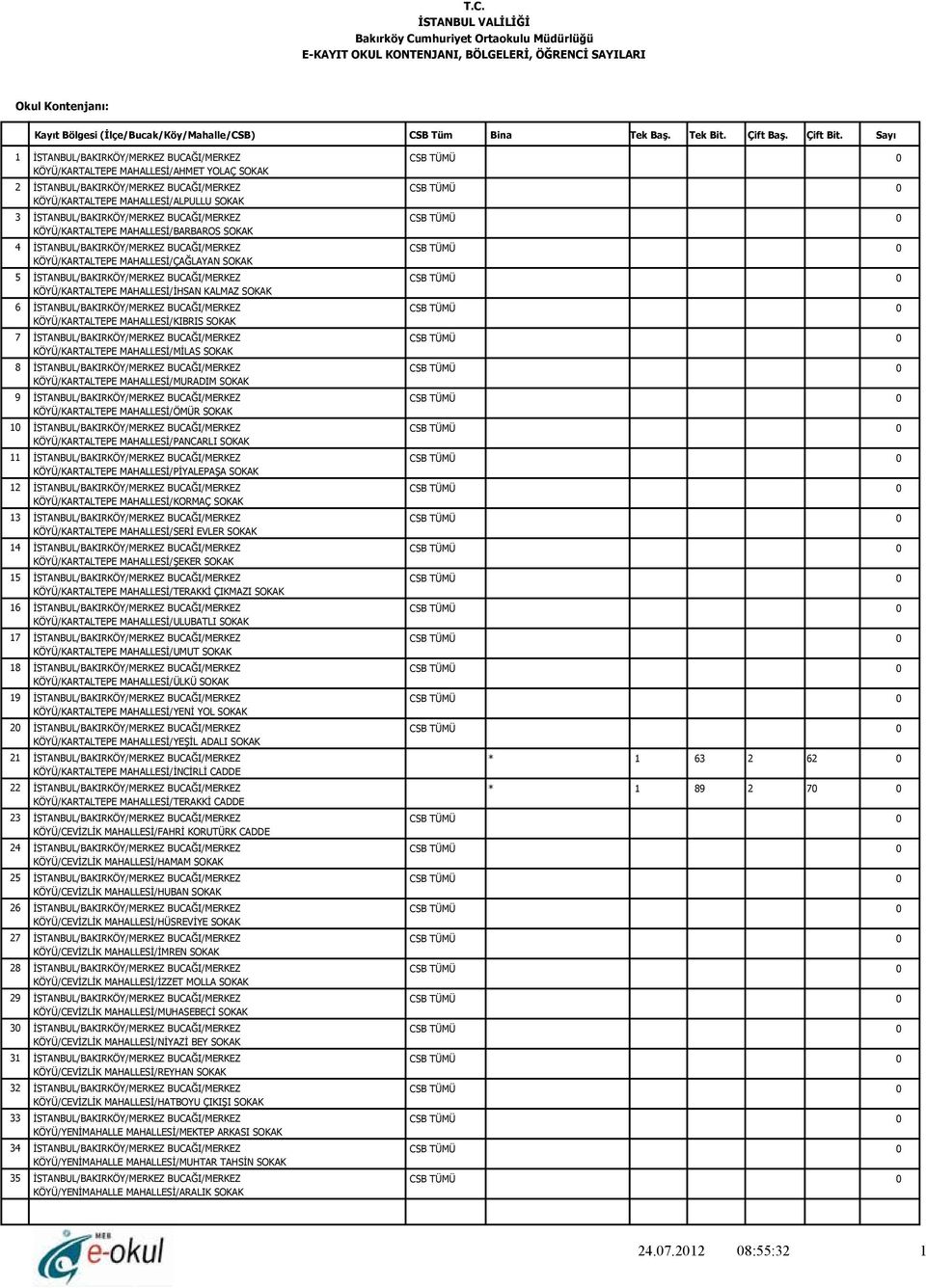 KÖYÜ/KARTALTEPE MAHALLESİ/PİYALEPAŞA 1 KÖYÜ/KARTALTEPE MAHALLESİ/KORMAÇ 1 KÖYÜ/KARTALTEPE MAHALLESİ/SERİ EVLER 1 KÖYÜ/KARTALTEPE MAHALLESİ/ŞEKER 1 KÖYÜ/KARTALTEPE MAHALLESİ/TERAKKİ ÇIKMAZI 1