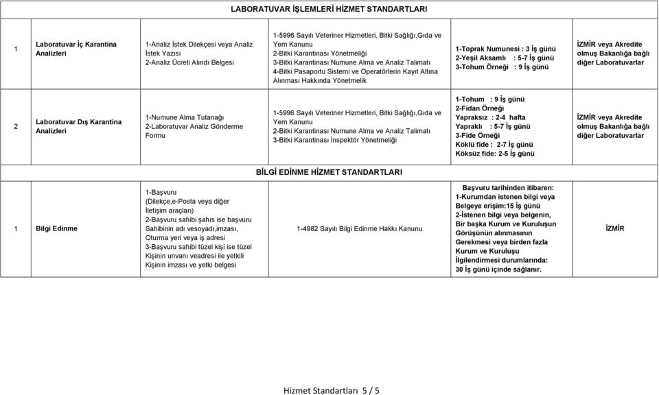 2 Laboratuvar Dış Karantina Analizleri -Numune Alma Tutanağı 2-Laboratuvar Analiz Gönderme Formu 2-Bitki Karantinası Numune Alma ve Analiz Talimatı 3-Bitki Karantinası İnspektör Yönetmeliği -Tohum :