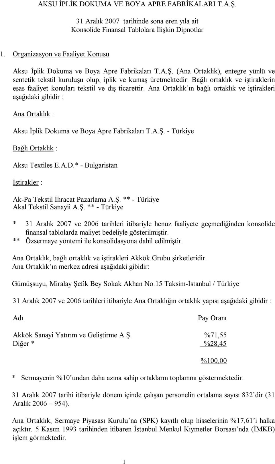 Ana Ortaklık ın bağlı ortaklık ve iştirakleri aşağıdaki gibidir : Ana Ortaklık : Aksu İplik Dokuma ve Boya Apre Fabrikaları T.A.Ş. - Türkiye Bağlı Ortaklık : Aksu Textiles E.A.D.* - Bulgaristan İştirakler : Ak-Pa Tekstil İhracat Pazarlama A.