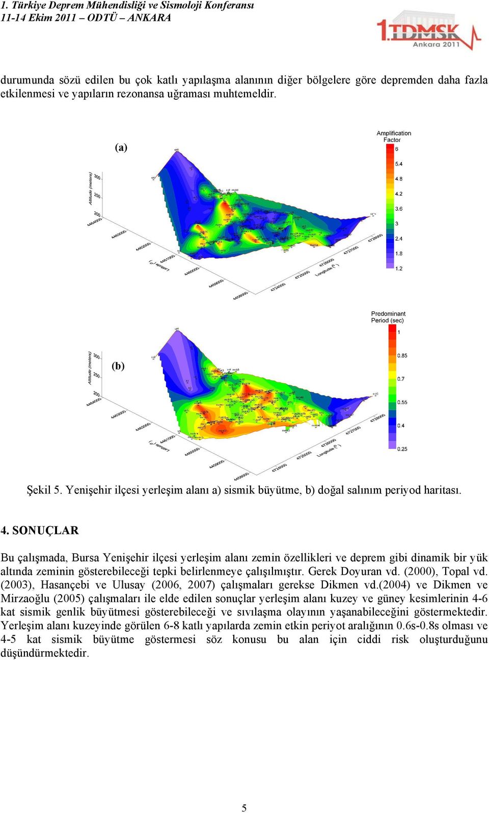 SONUÇLAR Bu çalışmada, Bursa Yenişehir ilçesi yerleşim alanı zemin özellikleri ve deprem gibi dinamik bir yük altında zeminin gösterebileceği tepki belirlenmeye çalışılmıştır. Gerek Doyuran vd.