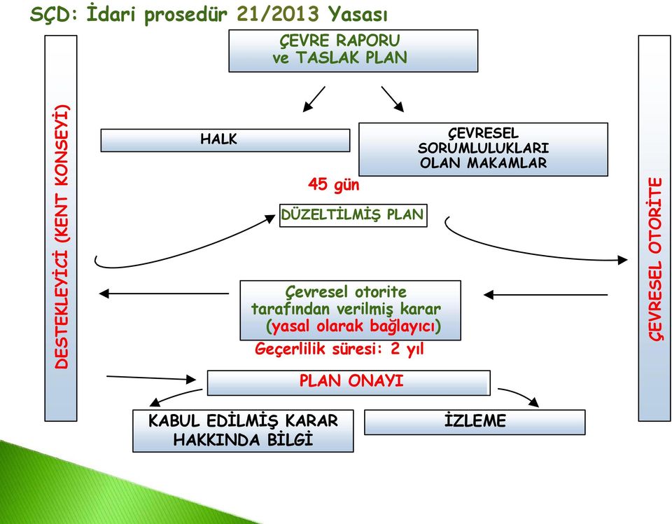 verilmiş karar (yasal olarak bağlayıcı) Geçerlilik süresi: 2 yıl ÇEVRESEL