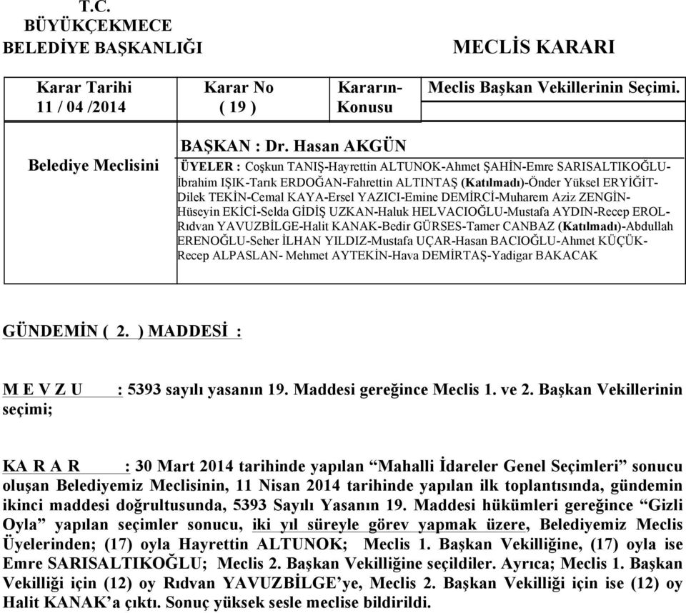 Maddesi hükümleri gereğince Gizli Oyla yapılan seçimler sonucu, iki yıl süreyle görev yapmak üzere, Belediyemiz Meclis Üyelerinden; (17) oyla Hayrettin ALTUNOK; Meclis 1.