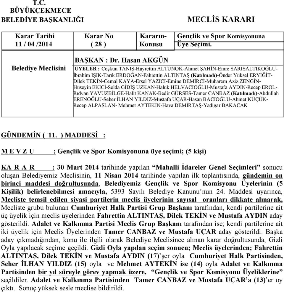 Gençlik ve Spor Komisyonu Üyelerinin (5 Kişilik) belirlenebilmesi amacıyla, 5393 Sayılı Belediye Kanunu nun 24.