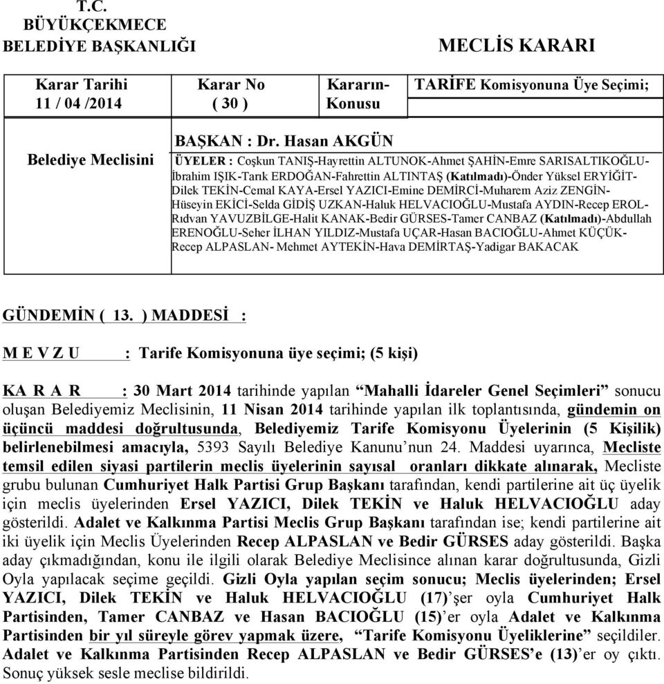 Komisyonu Üyelerinin (5 Kişilik) belirlenebilmesi amacıyla, 5393 Sayılı Belediye Kanunu nun 24.