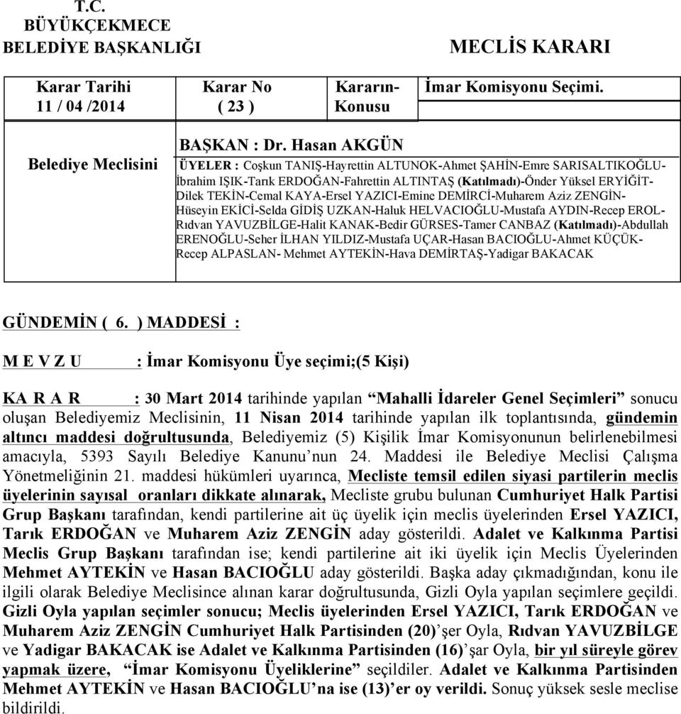 Komisyonunun belirlenebilmesi amacıyla, 5393 Sayılı Belediye Kanunu nun 24. Maddesi ile Belediye Meclisi Çalışma Yönetmeliğinin 21.