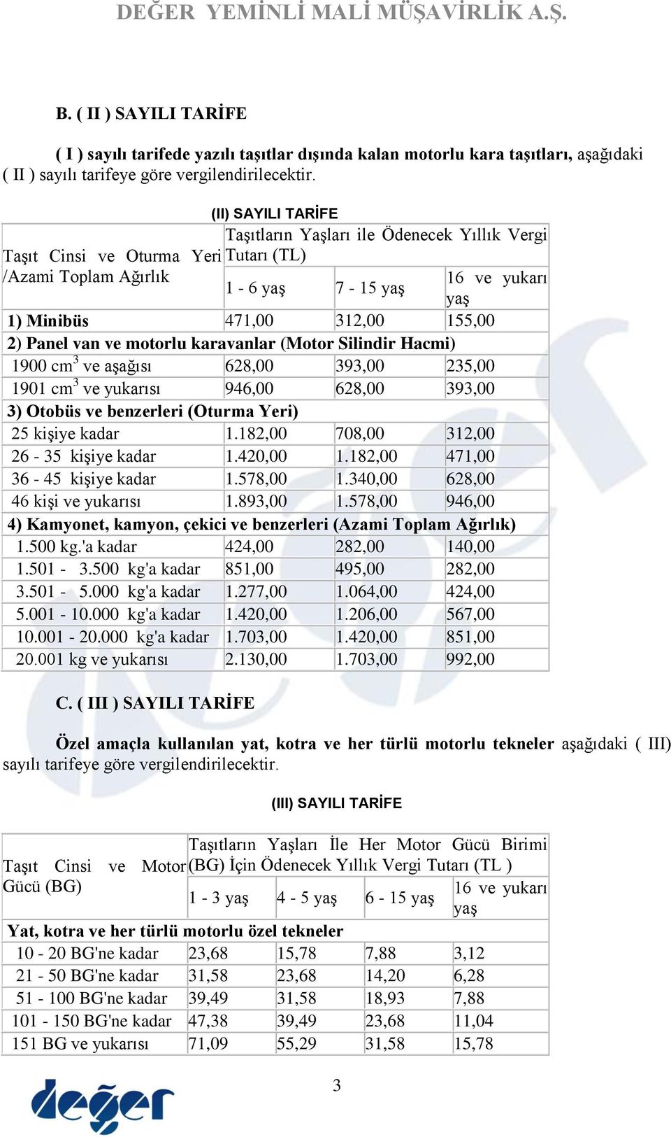 van ve motorlu karavanlar (Motor Silindir Hacmi) 1900 cm 3 ve aşağısı 628,00 393,00 235,00 1901 cm 3 ve yukarısı 946,00 628,00 393,00 3) Otobüs ve benzerleri (Oturma Yeri) 25 kişiye kadar 1.