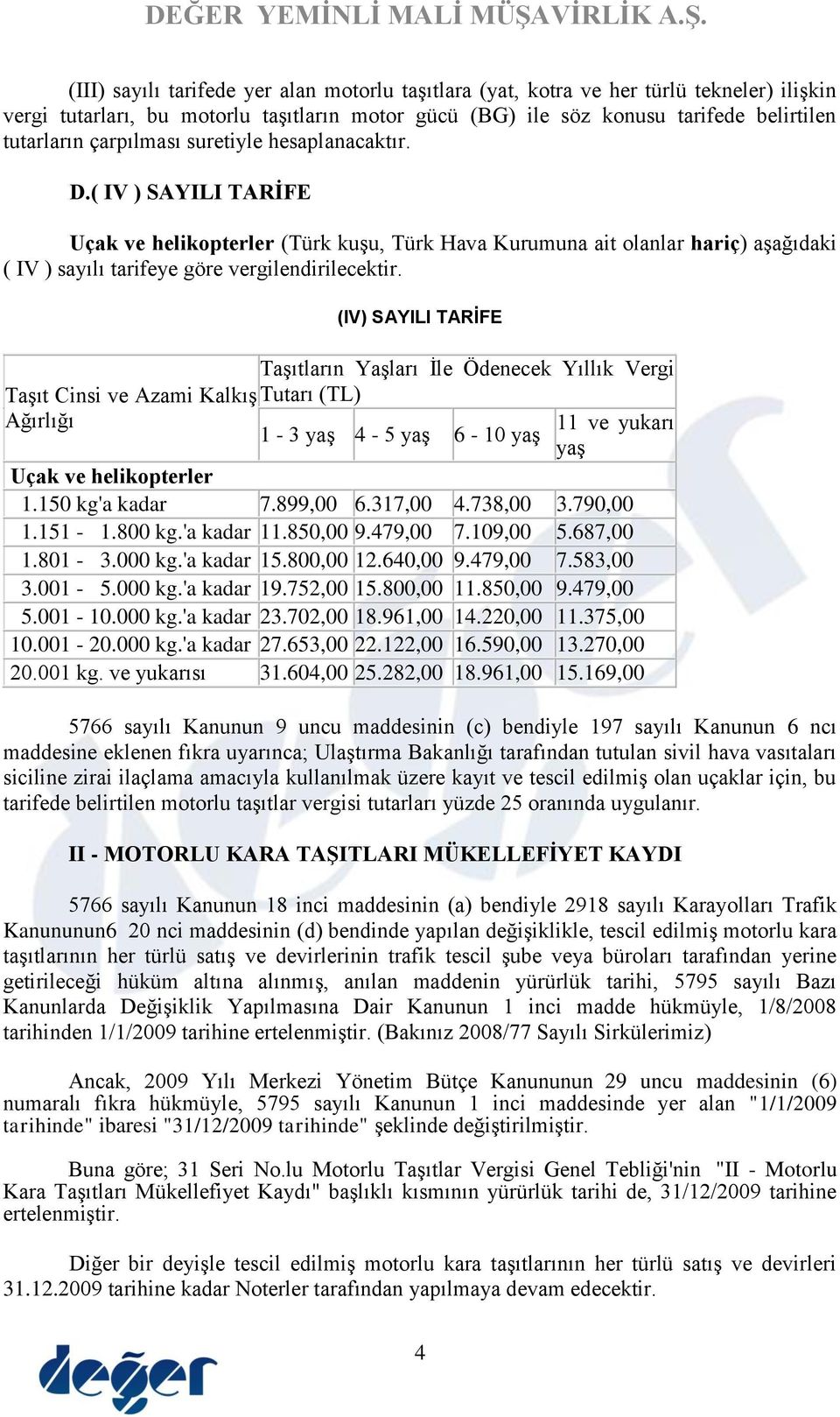 (IV) SAYILI TARİFE Taşıtların Yaşları İle Ödenecek Yıllık Vergi Taşıt Cinsi ve Azami Kalkış Tutarı (TL) Ağırlığı 11 ve yukarı 1-3 yaş 4-5 yaş 6-10 yaş yaş Uçak ve helikopterler 1.150 kg'a kadar 7.