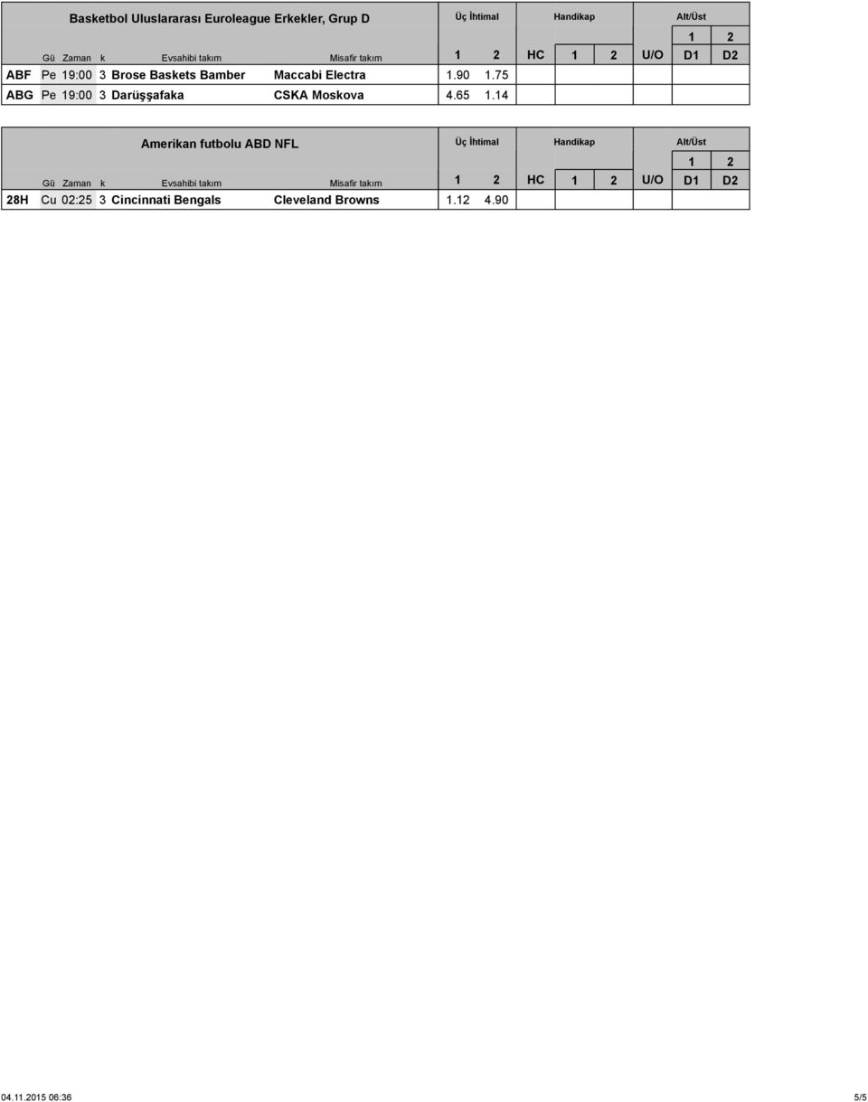 75 ABG Pe 19:00 3 Darüşşafaka CSKA Moskova 4.65 1.