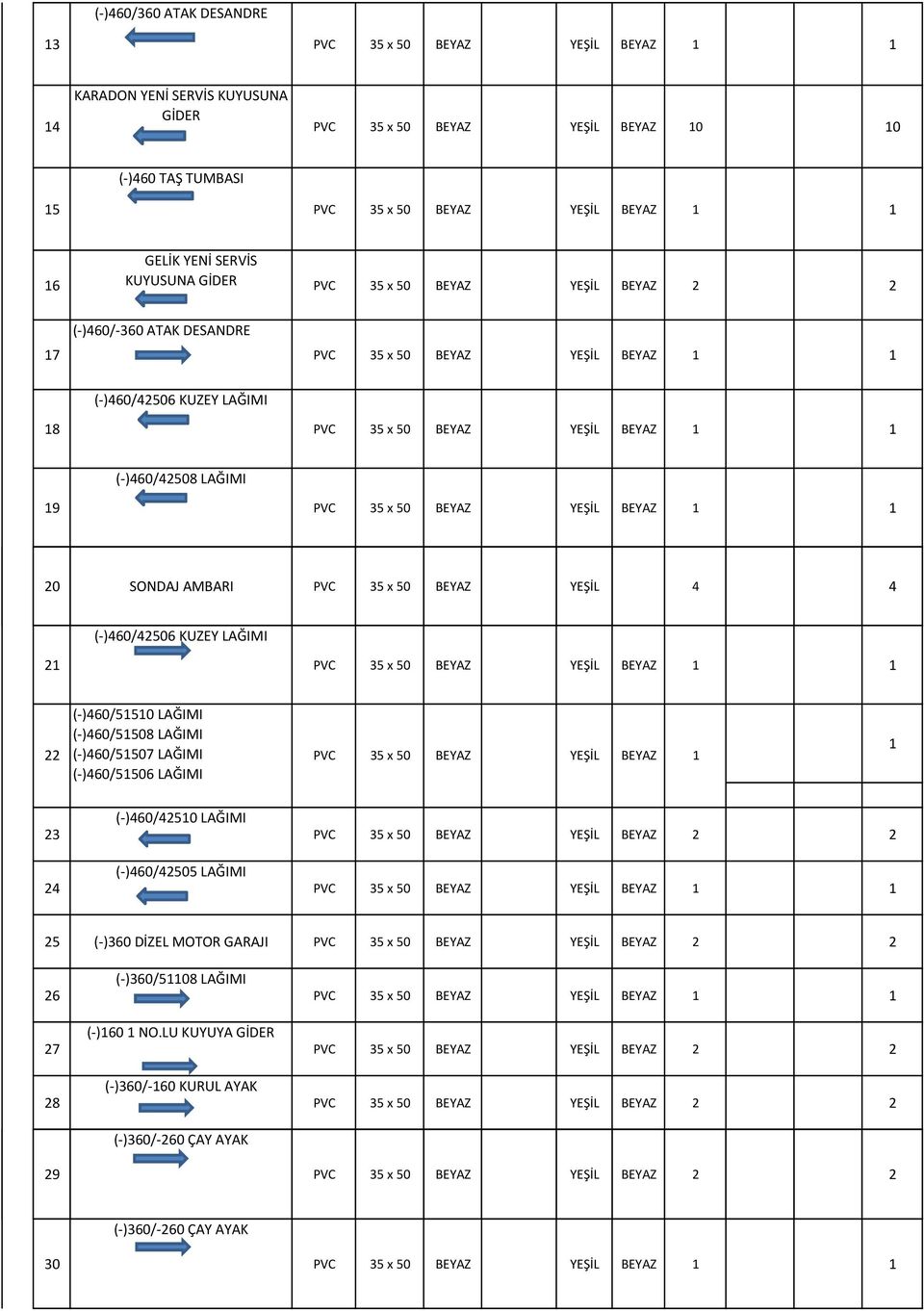 (-)460/51507 LAĞIMI (-)460/51506 LAĞIMI PVC 35 x 50 BEYAZ YEŞİL BEYAZ 1 1 23 24 (-)460/42510 LAĞIMI (-)460/42505 LAĞIMI PVC 35 x 50 BEYAZ YEŞİL BEYAZ 2 2 25 (-)360 DİZEL MOTOR GARAJI PVC 35 x 50