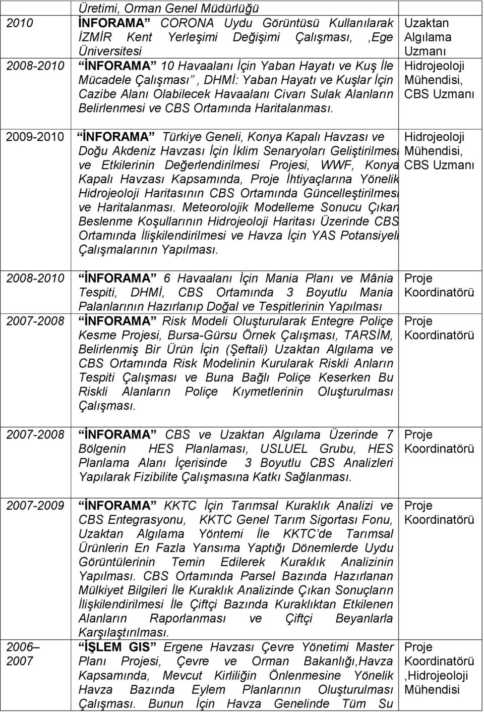 , 2009-2010 İNFORAMA Türkiye Geneli, Konya Kapalı Havzası ve Doğu Akdeniz Havzası İçin İklim Senaryoları Geliştirilmesi, ve Etkilerinin Değerlendirilmesi si, WWF, Konya Kapalı Havzası Kapsamında,